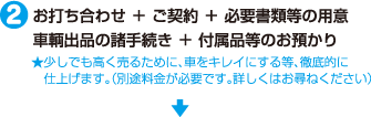 お打ち合わせ＋ご契約＋必要書類等の用意車輌出品の諸手続き ＋ 付属品等のお預かり